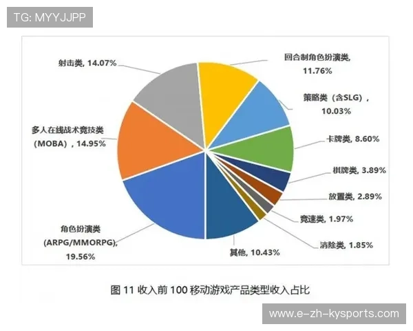 中国篮球运动赛事运营效率提升，中国篮球产业规模
